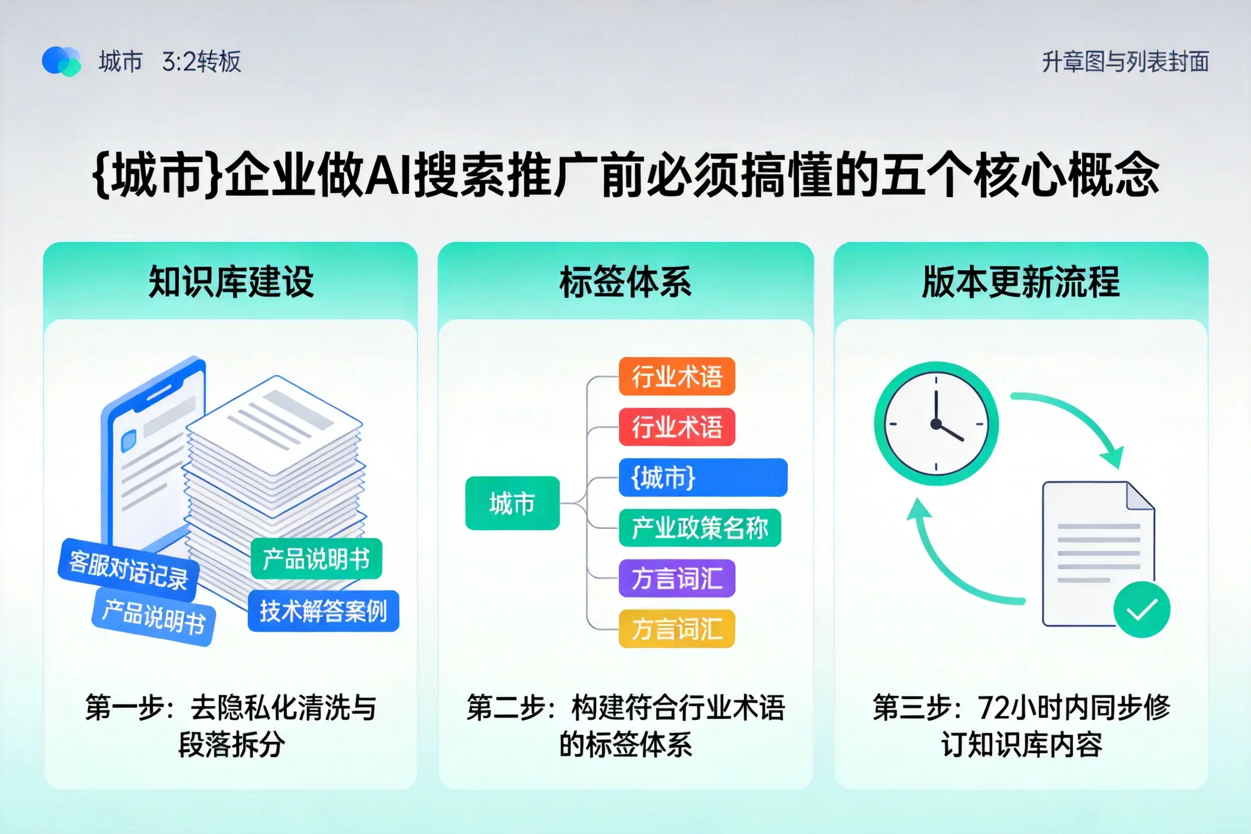 虞城企业做AI搜索推广前必须搞懂的五个核心概念